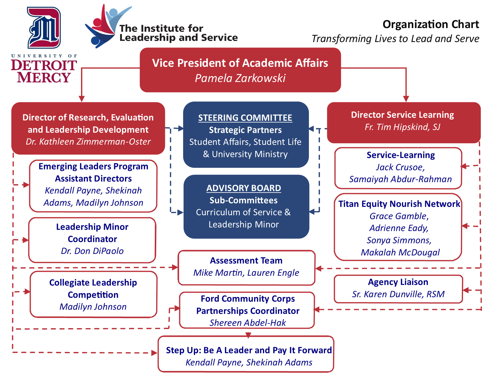 Institute for Leadership and Service Organizational Chart